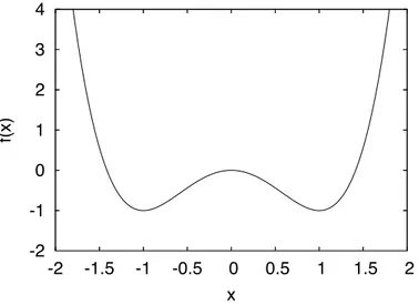 Figure 3.2: Function f (x) = x 4 − 2x 2 , an example of a multimodal function with