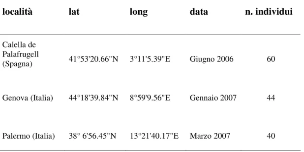 Tab.  2.1.  Località  di  campionamento  di  A.  antennatus,  coordinate  geografiche  del  sito  di  campionamento, data di campionamento e numero di individui raccolti