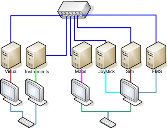 Figura 2.4: Schema generale della rete locale del banco prova