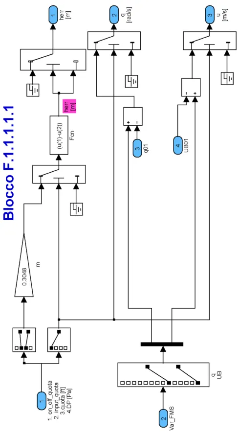 Figura 5.19: Blocco F.1.1.1.1.1