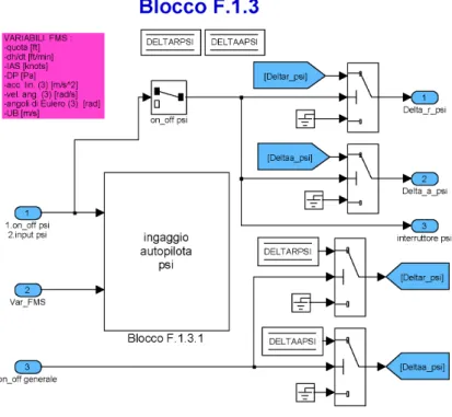 Figura 5.24: Blocco F.1.3