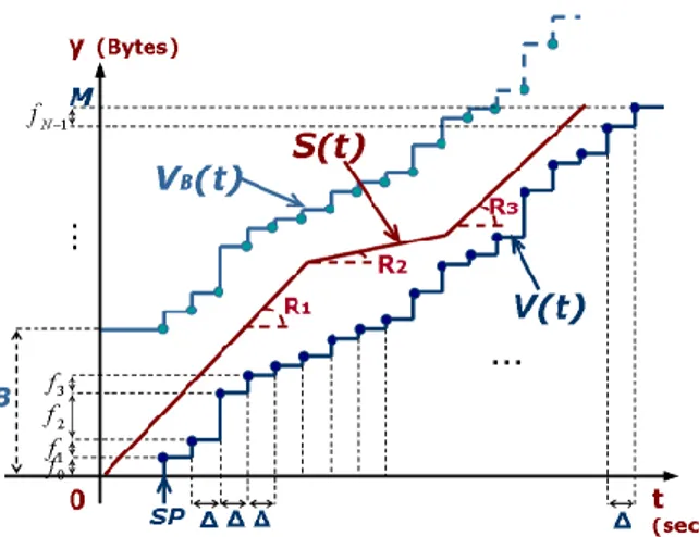 Figure II.2.: Streaming model under real-time constraints: graphical model.