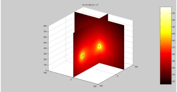 Figura 1.6: Ovali di Cassini su piani perpendicolari     