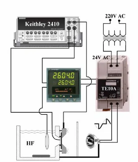 fig. 3.4 Schema del set-up sperimentale utilizzato 