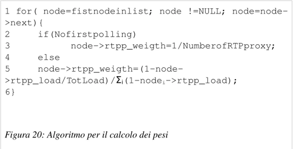 Figura 20: Algoritmo per il calcolo dei pesi