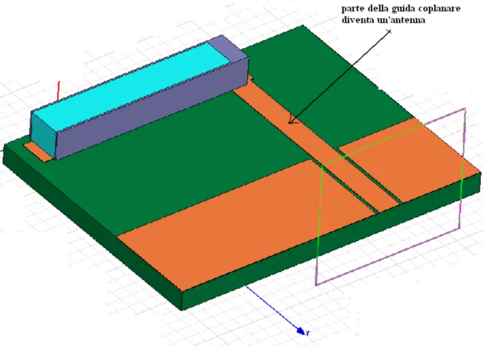 Fig 5. 15 Geometria dell’intera configurazione 