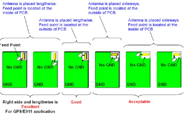 Fig 5.4 Posizione della rete di adattamento 