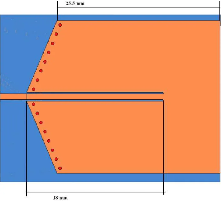 Fig 6.10 Layout della configurazione a farfalla 