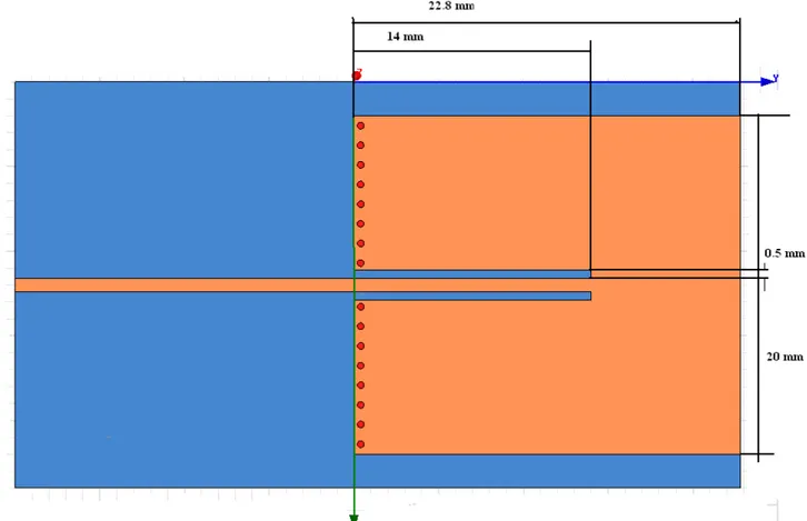 Fig 6.2 Layout del patch simulato 