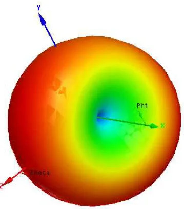 Fig 6.8 Solido di irradiazione 