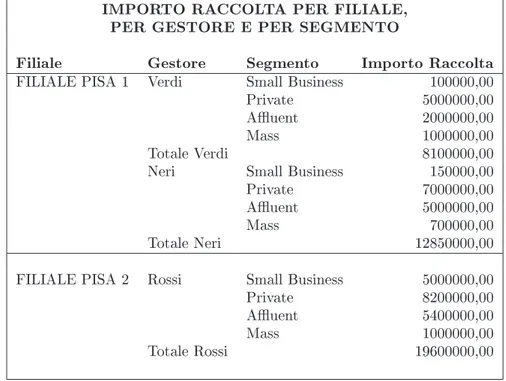 Tabella 2.5: Esempio di report esplicativo del requisito N.3