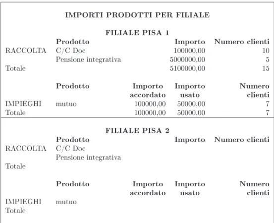 Tabella 2.9: Requisito di analisi per l'esigenza espressa dalla Divisione Crescita e dalla Divisione Sviluppo