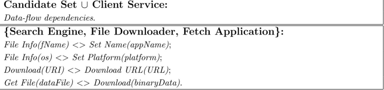 Table 3.3: Data-ﬂow mapping for {Search Engine, File Downloader, Fetch Applica-