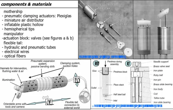 Figure 8: A Micro Robotic System for Colonoscopy [25][26]. 