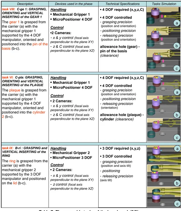 Table 7: The assembly tasks of the benchmark (3/3). 