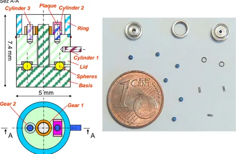 Figure 1: The benchmark and its components.