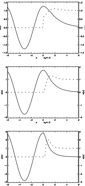 Figura 2.2: Distribuzione del campo (linea continua) e della densit`a elettroni- elettroni-ca normalizzata alla densit`a iniziale (linea tratteggiata) per i tre diversi valori ˜