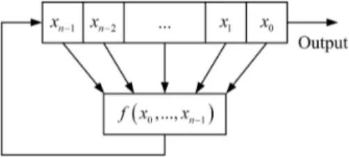 Figure 2.1: Generic configuration of a FSR generator.