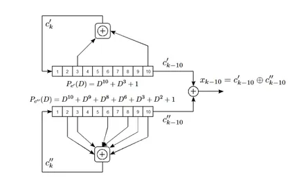 Figure 2.2: GPS/SBAS Gold code generator.