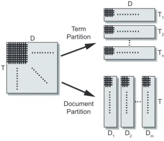 Figure 2.1: The two different types of partitioning of the term-document matrix (from [8]).