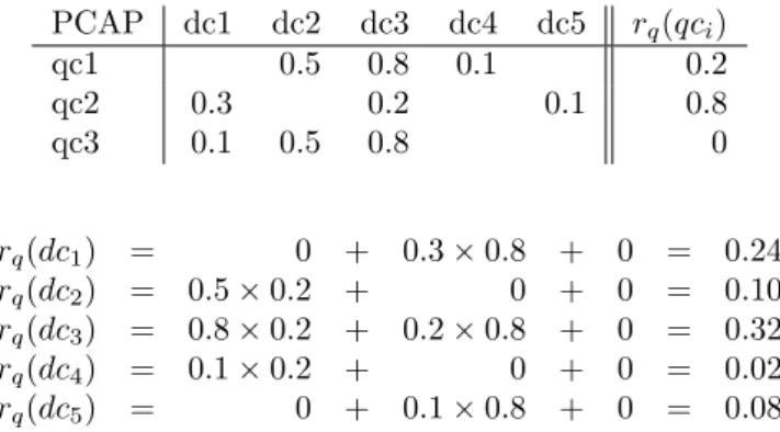 Table 3.1: Example of PCAP to perform collection selection.