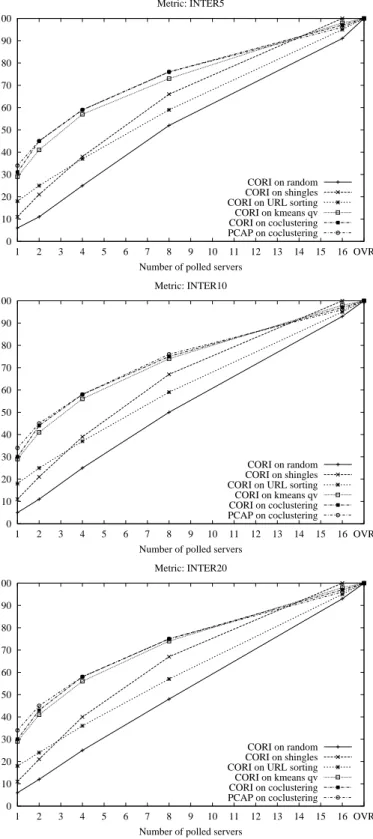 Figure 3.2: Comparison of different clustering techniques.