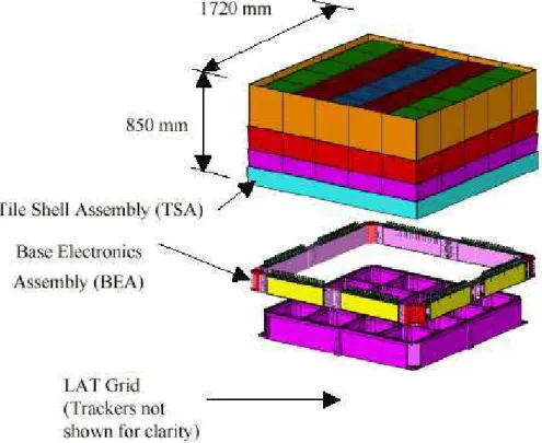 Figure 2.10: Schematic view of the LAT ACD assembly.