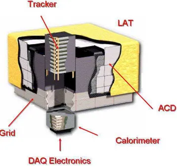 Figure 2.5: The GLAST Large Area Telescope.