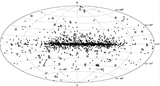Figure 3.4: Distribution of 1395 pulsars in the Galaxy. Pulsars with period less than 2 s