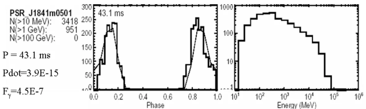 Figure 7.12: An example if a DC2 Slot Gap pulsar, called J1841-0501 according to the standard J2000 labeling