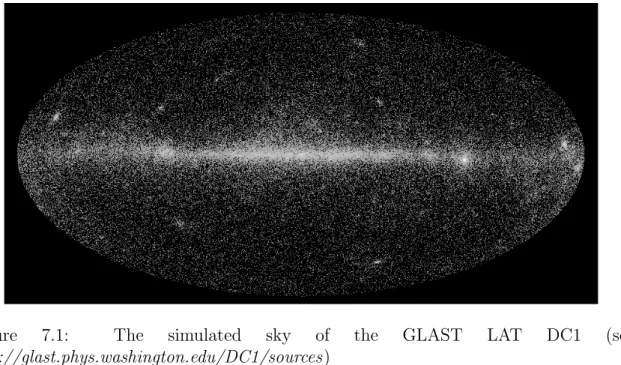 Figure 7.1: The simulated sky of the GLAST LAT DC1 (see