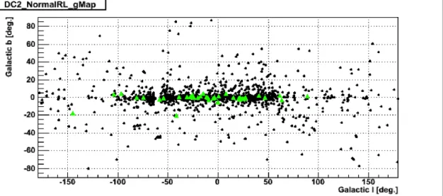 Figure 7.6: The distribution of the normal Radio Loud pulsars (triangles) in the sky. The black points represent the distribution of the radio pulsars of the ATNF catalog.