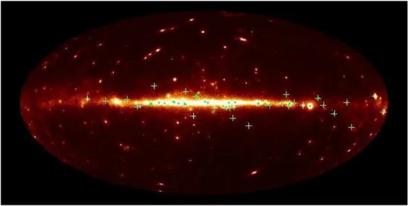 Figure 8.5: The coincindences between simulated radio pulsars in DC2 (crosses) and γ-ray point sources (circles) detected in the LAT Catalog