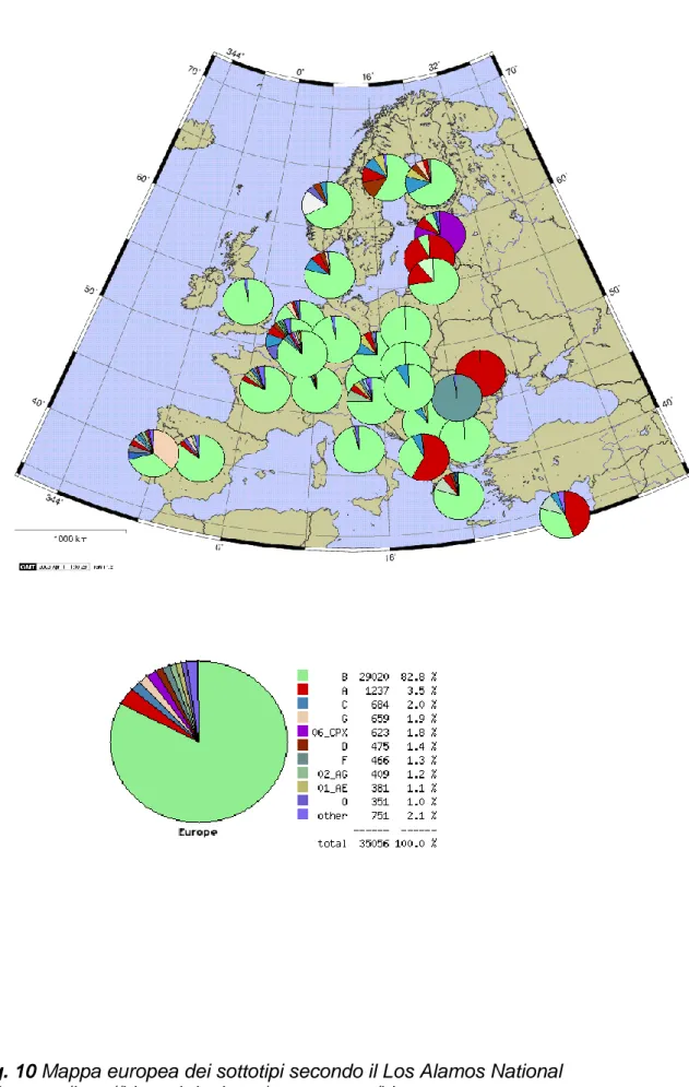 Fig. 10 Mappa europea dei sottotipi secondo il Los Alamos National 