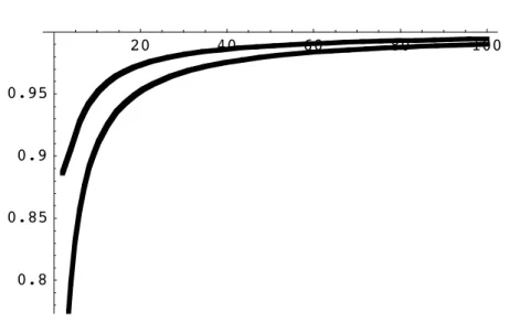 Figura 5.1: Confronto tra soluzione ottima random e una limitazione inferiore di quella deterministica; la soluzione ottima deterministica ` e in mezzo ai due grafici