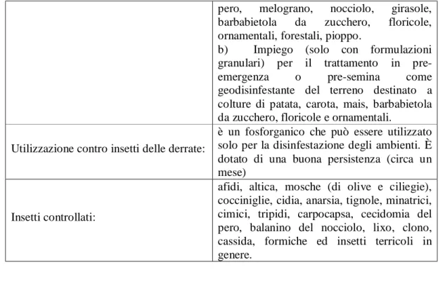 Tabella 5. Principali proprietà e campi d’impiego del Piretro 