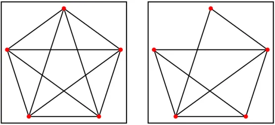 Figura 3.5: Esempio di clique (a sinistra) e k-distance clique, con k = 1 (destra)
