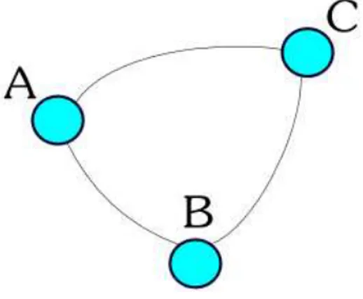 Figura 3.6: Rappresentazione grafica di un triangolo