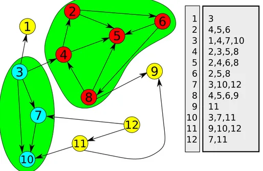 Figura 3.7: Un esempio di applicazione TRILINK su grafo