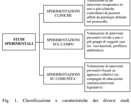 Fig.  1.  Classificazione  e  caratteristiche  dei  diversi  studi  epidemiologici. 