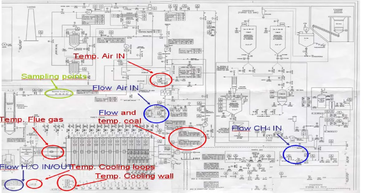 Fig 3.3 P&amp;I Impianto Fosper 