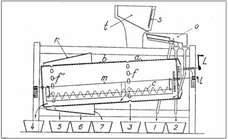 Fig. 4.4 Rappresentazione schematica di svecciatore a tamburo alveolato trasportabile 