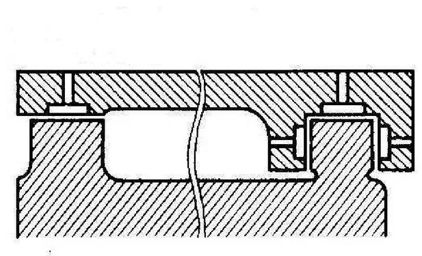 Figura 7-4. Guida idrostatica. 