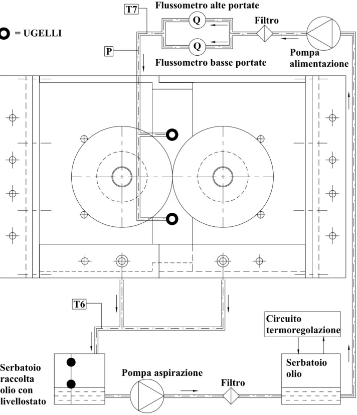 Figura 11-3. Impianto di lubrificazione dei provini. 