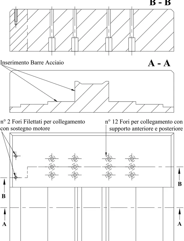 Figura 13-2. Basamento fisso. 