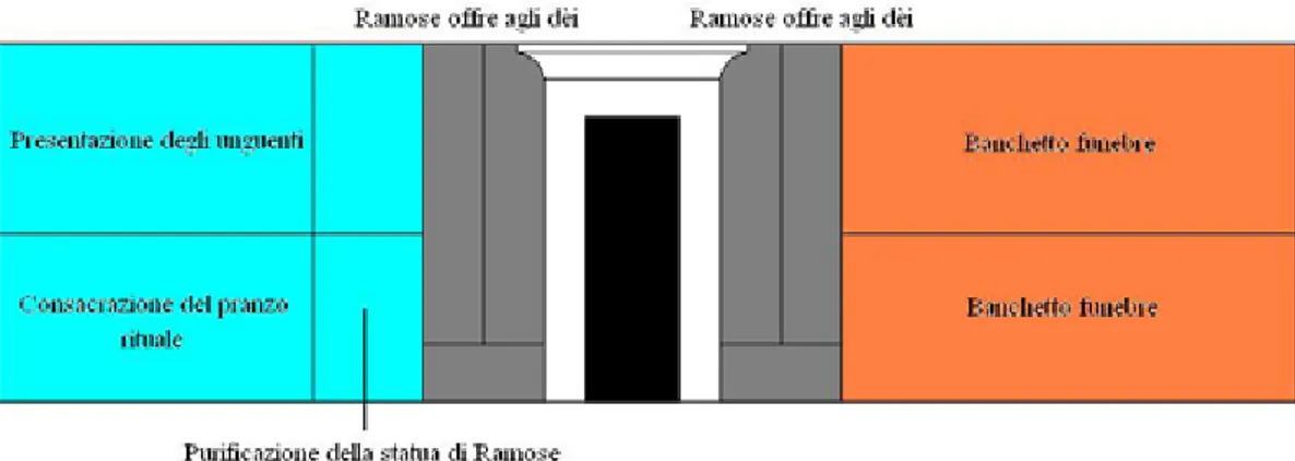 Figura 3. Rappresentazione schematica delle decorazioni della parete E 