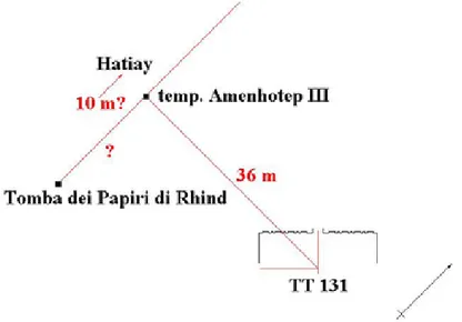 Figura 1. Ipotesi teorica di collocazione della tomba di Hatiay, sulla scorta delle  indicazioni fornite in PM I 2, pp