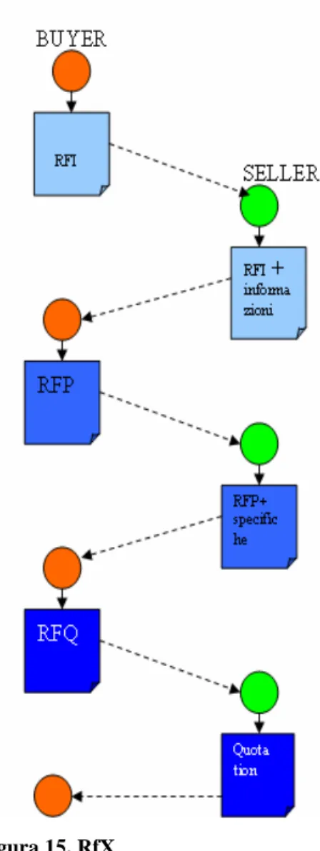 Figura 15. RfX 