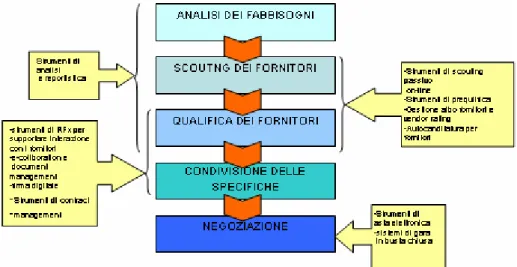 Figura 16. Strumenti di negoziazione 