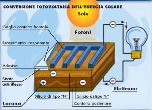 Fig.  cella fotovoltaica 